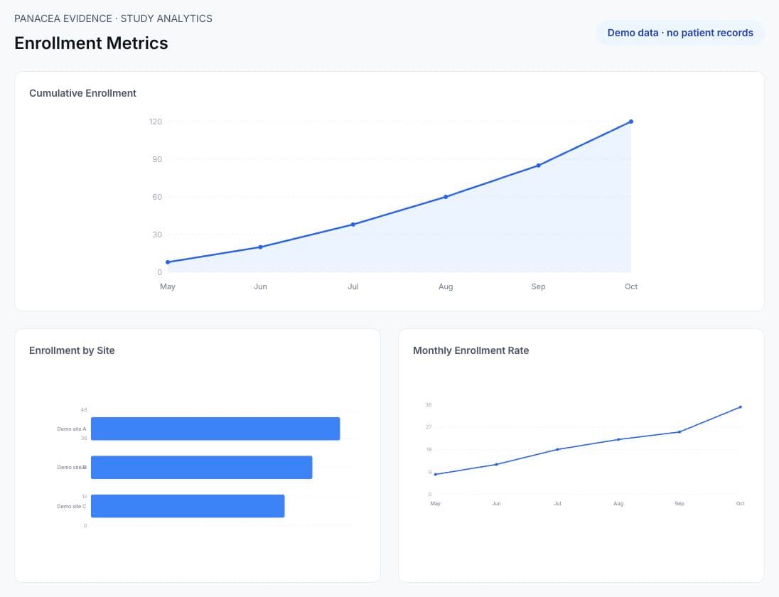 Evidence enrolment overview with synthetic aggregate data